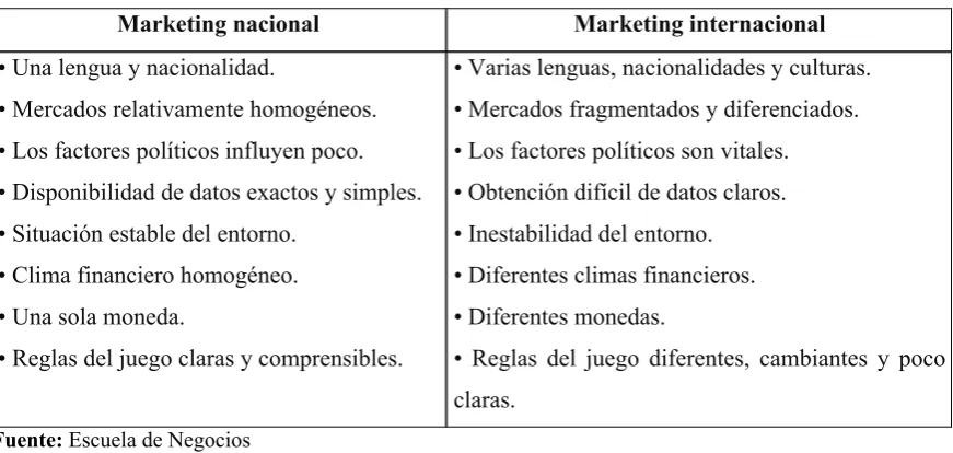 Tabla No. 2: 