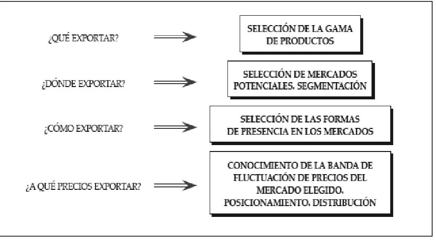 Figura No. 4: 