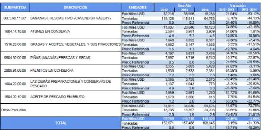Tabla No. 6:  
