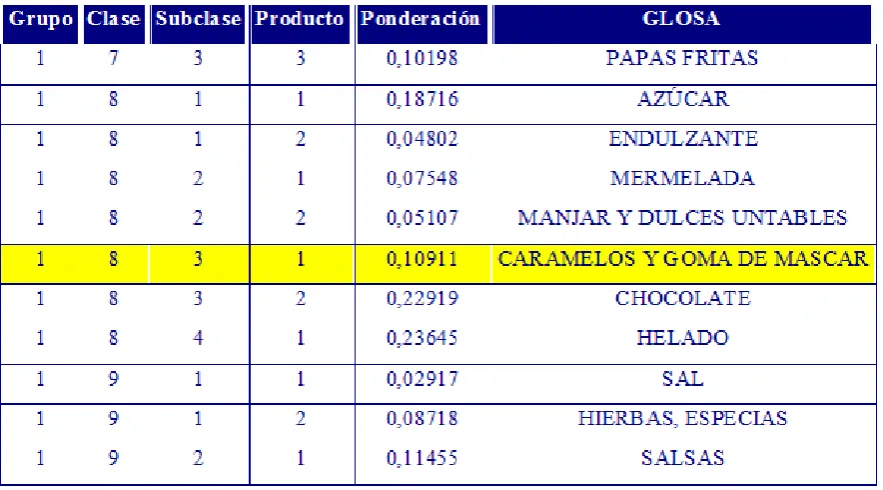 Tabla No. 7:  