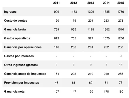 Tabla 3:  