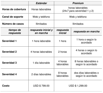 Tabla 4:  