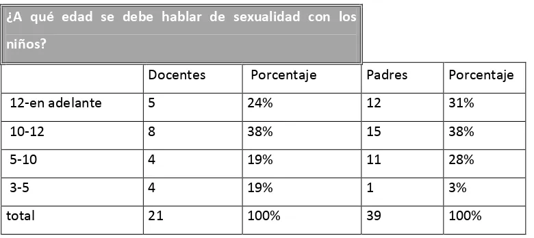 Tabla № 11  