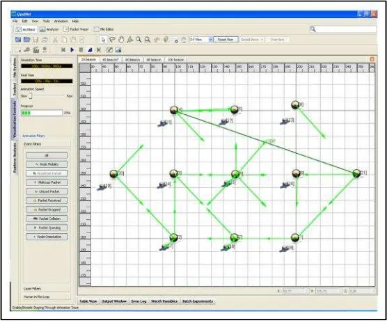 Figura. 3.5. Esquema del escenario de Simulación.