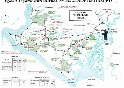 Figura  2: Esquema General del Plan Hidráulico Acueducto Santa Elena (PHASE) 