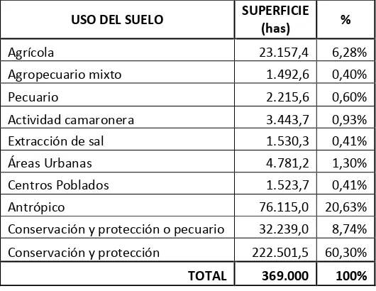 Cuadro 25: Superficie en hectáreas de los usos de suelo en la provincia de Santa Elena  