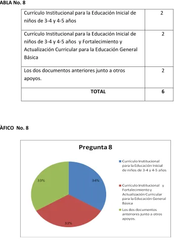 TABLA No. 8 