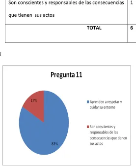 TABLA No.11 