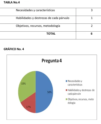 TABLA No.4 