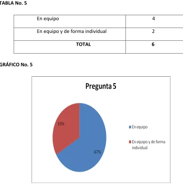 TABLA No. 5 