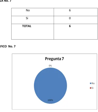 TABLA No. 7 