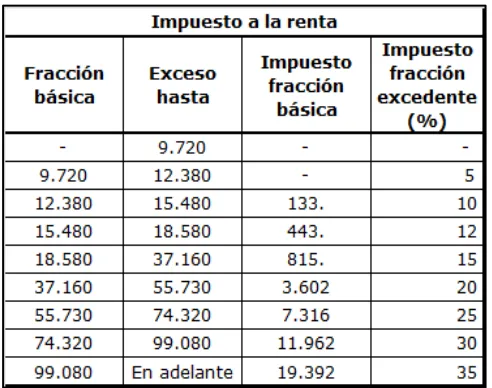 Cuadro N° 2 