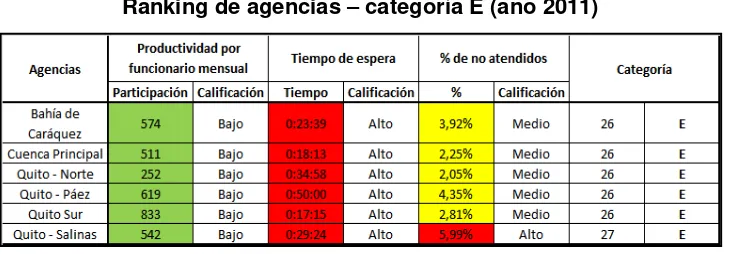 Cuadro N° 15 