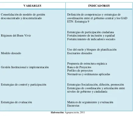 CUADRO 1.  VARIABLES E INDICADORES DEL PLAN DE DESARROLLO Y ORDENAMIENTO TERRITORIAL DEL CANTÓN CASCALES 