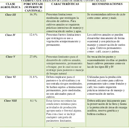 CUADRO 4. CARACTERIZACIÓN DE CLASES DE TIERRAS, CANTÓN CASCALES 