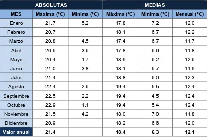 Tabla 2-2   Información de la estación Izobamba (INAMHI) 