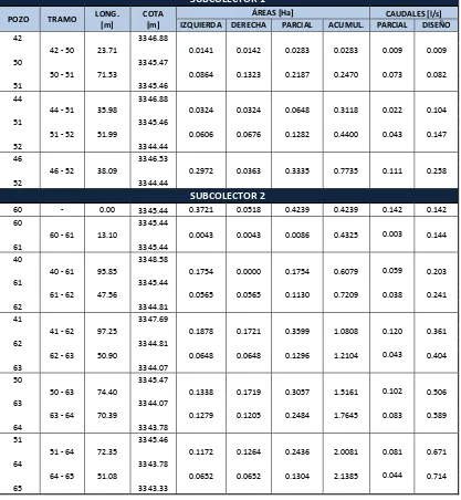 Tabla 3-5   Cuadro de datos - Descarga 2