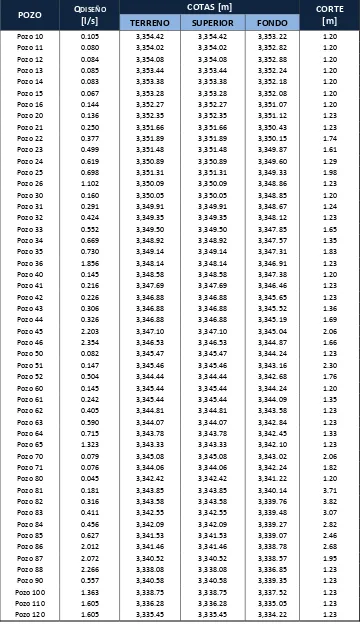 Tabla 3-7   Reporte de resultados – Pozos de revisión del sistema 