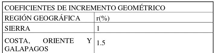 Tabla 2.            Índices de Crecimiento Poblacional 