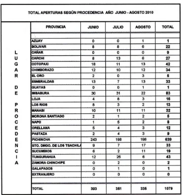 Tabla No. 1 