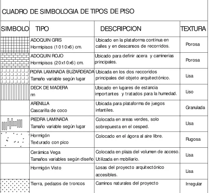 CUADRO DE SIMBOLOGIA DE TIPOS DE PISO