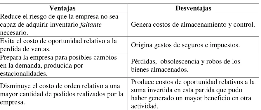 TABLA No. 6 