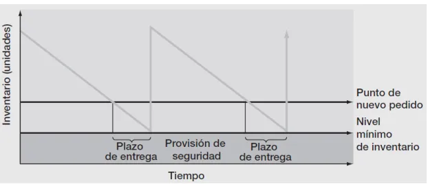TABLA No. 7 