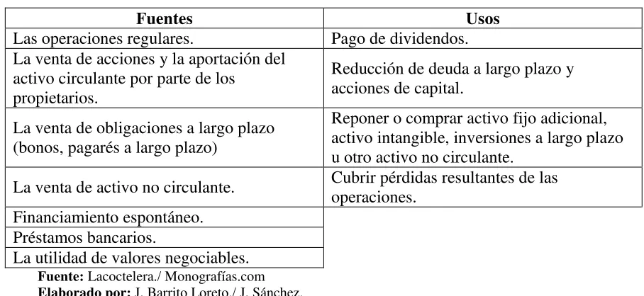 TABLA No. 1 