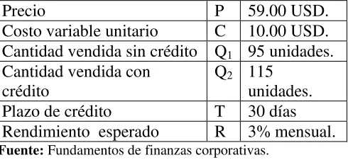TABLA No. 4 