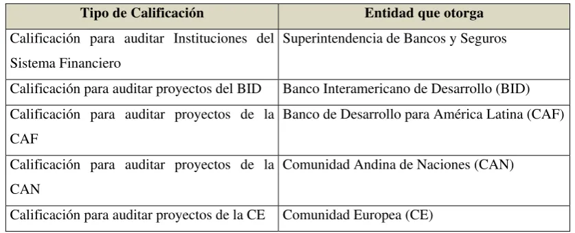 Cuadro Nº 2 
