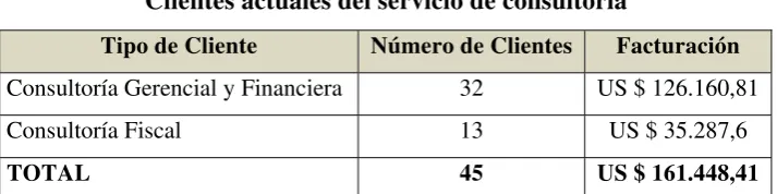 Cuadro Nº 17 