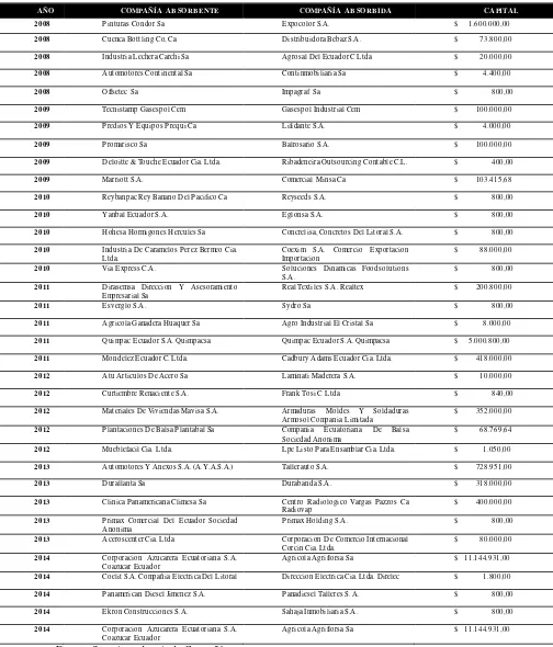 Cuadro No. 4 Empresas Fusionadas por Absorción 2004-2007 
