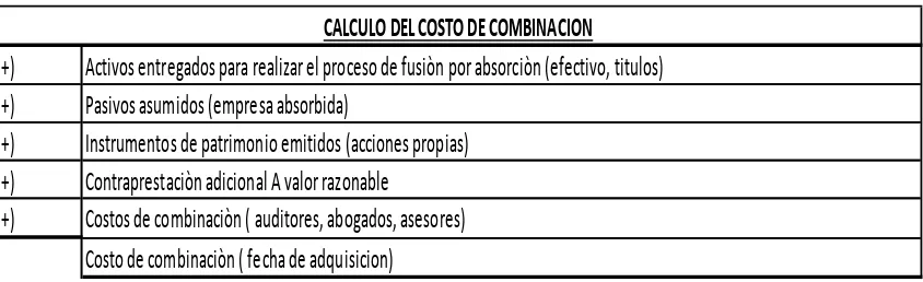 Cuadro No. 15 Cálculo del costo de combinación 