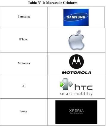 Tabla Nº 1: Marcas de Celulares 