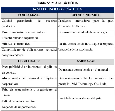 Tabla Nº 2: Análisis FODA 