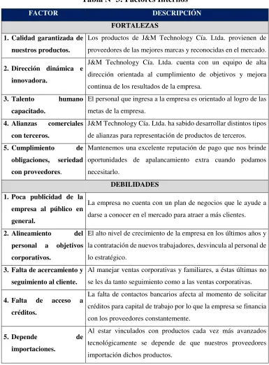 Tabla Nº 3: Factores Internos 