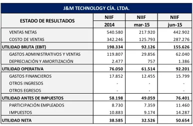 Tabla Nº 8: Estado de Resultados Integrales