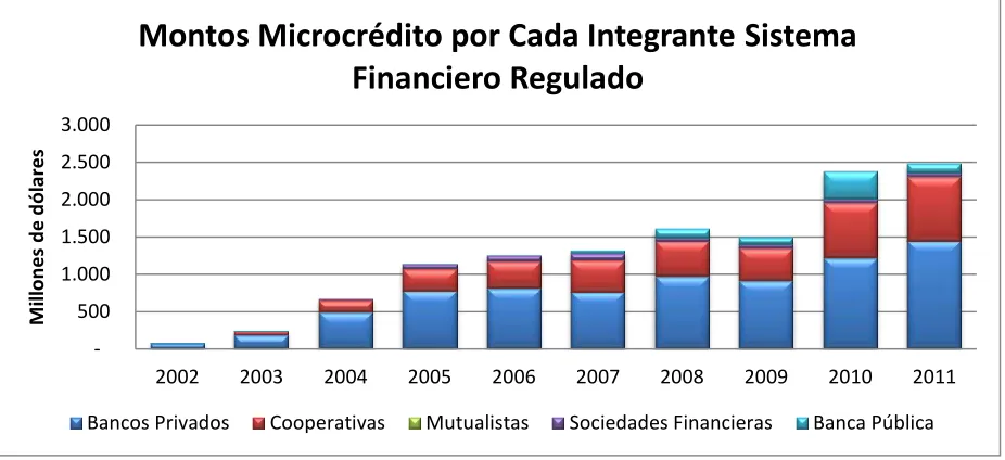 Cuadro Nº 2 