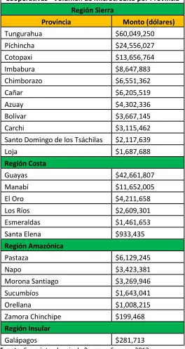 Cuadro Nº 7 