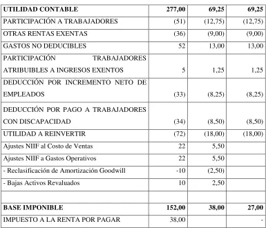 CUADRO N° 12 