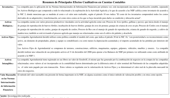 CUADRO N° 4 