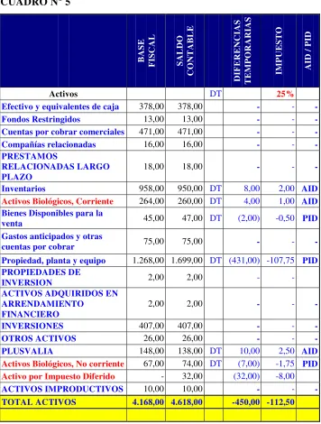 CUADRO N° 5 