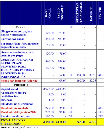 CUADRO N° 6 