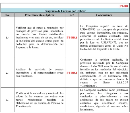 Tabla No. 32 Programa de Cuentas por Cobrar 