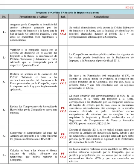 Tabla No. 35 Programa de Crédito Tributario de Impuesto a la Renta 