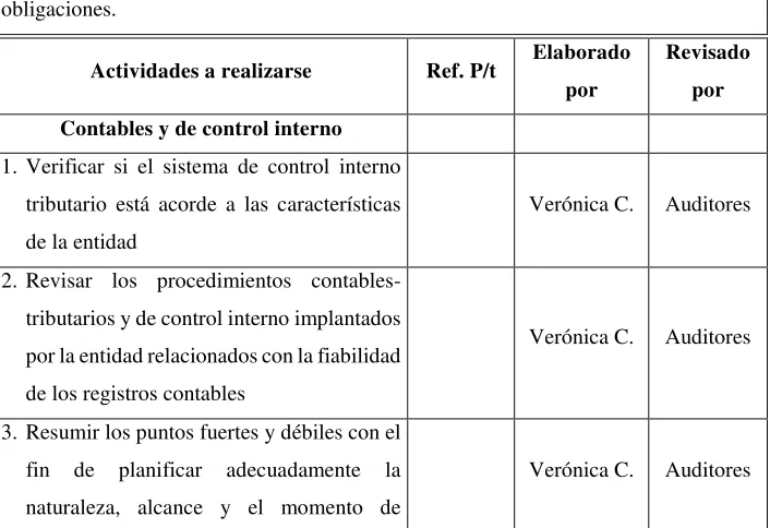 Tabla N° 22: Programa de trabajo de auditoría 