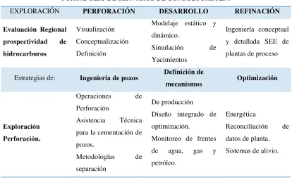 Tabla N° 6: Portafolio de Servicios 