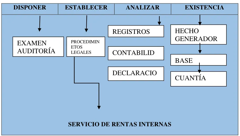 Tabla N° 9: Determinación tributaria 