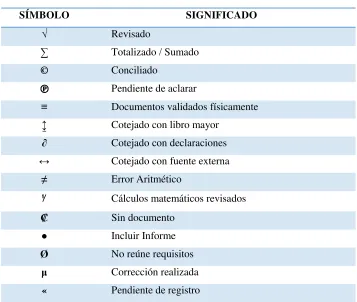 Tabla N° 18: Marcas de Auditoría 