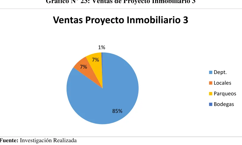 Tabla N° 9: Detalle de Ventas Proyecto 3 